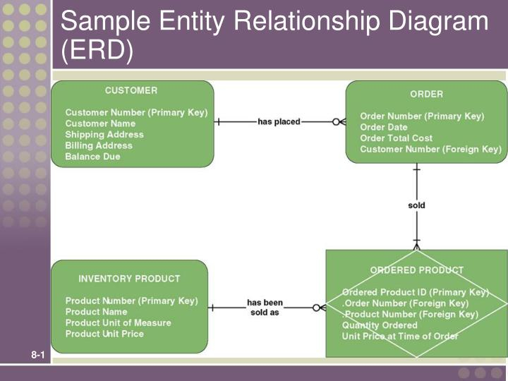 PPT Sample Entity Relationship Diagram ERD PowerPoint 