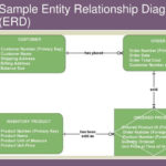 PPT Sample Entity Relationship Diagram ERD PowerPoint