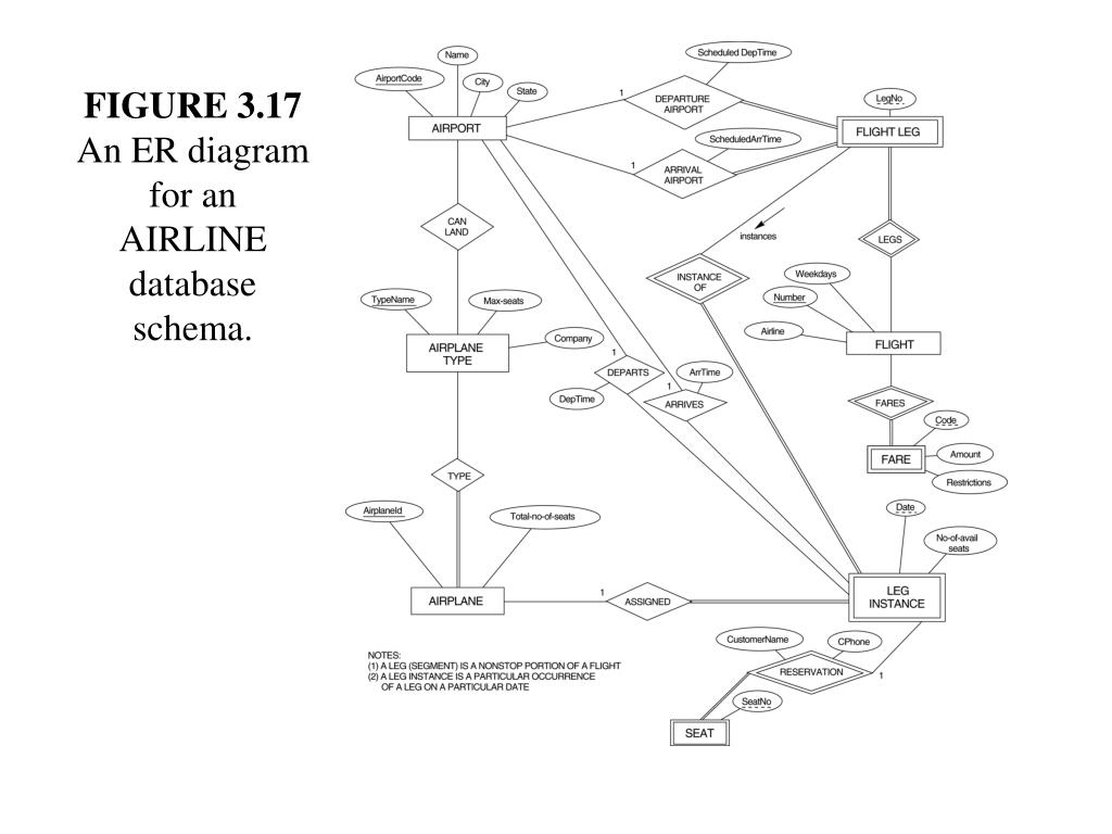 PPT The min max Notation PowerPoint Presentation Free 