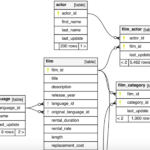 Preventing N 1 SELECT Problem Using Spring Data JPA