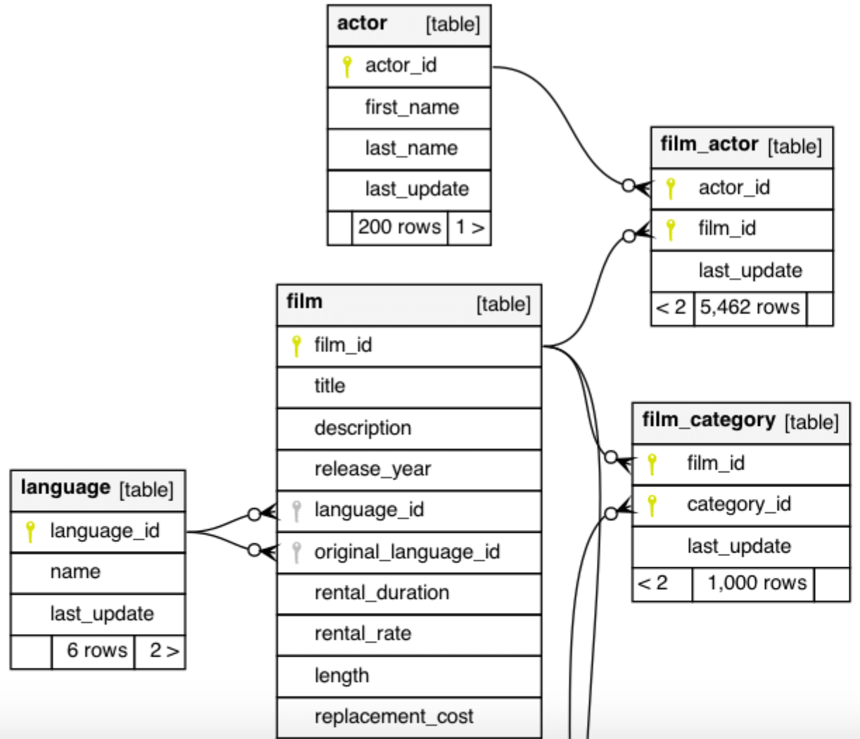 Preventing N 1 SELECT Problem Using Spring Data JPA 