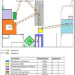 PrietoIngenieria Diagramas De Operaciones 3