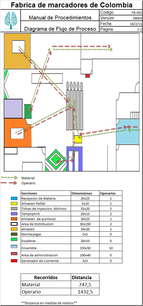 PrietoIngenieria Diagramas De Operaciones 3 