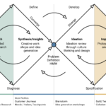 Principles Methods Roland Dubois