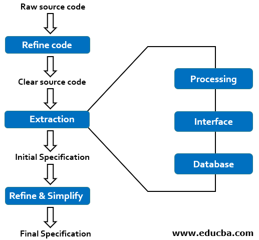 Process Of Reverse Engineering Reasons To Use Reverse 