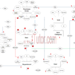 Procurement Management System ER Diagram INetTutor