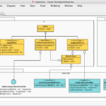 Professional UML Tool For Mac