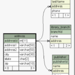 Programming Notes Auto Generate Database ER Diagram MySql