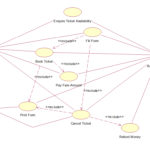 Railway Reservation System UML Diagrams