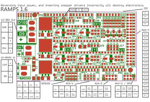 RAMPS 1 6 RepRap