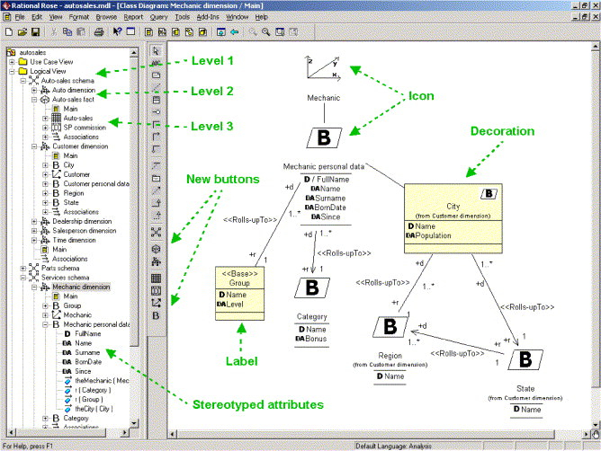 Rational Rose Developer For Java File Extensions