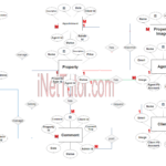 Real Estate Management System ER Diagram Step 3 Complete