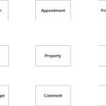 Real Estate Property Management System ER Diagram