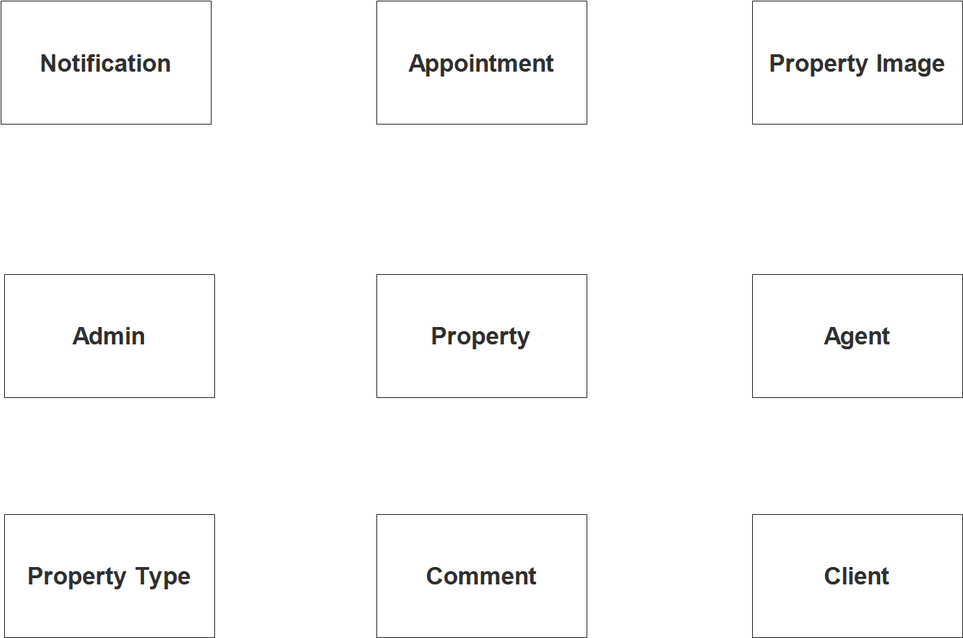 Real Estate Property Management System ER Diagram 