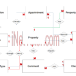 Real Estate Property Management System ER Diagram