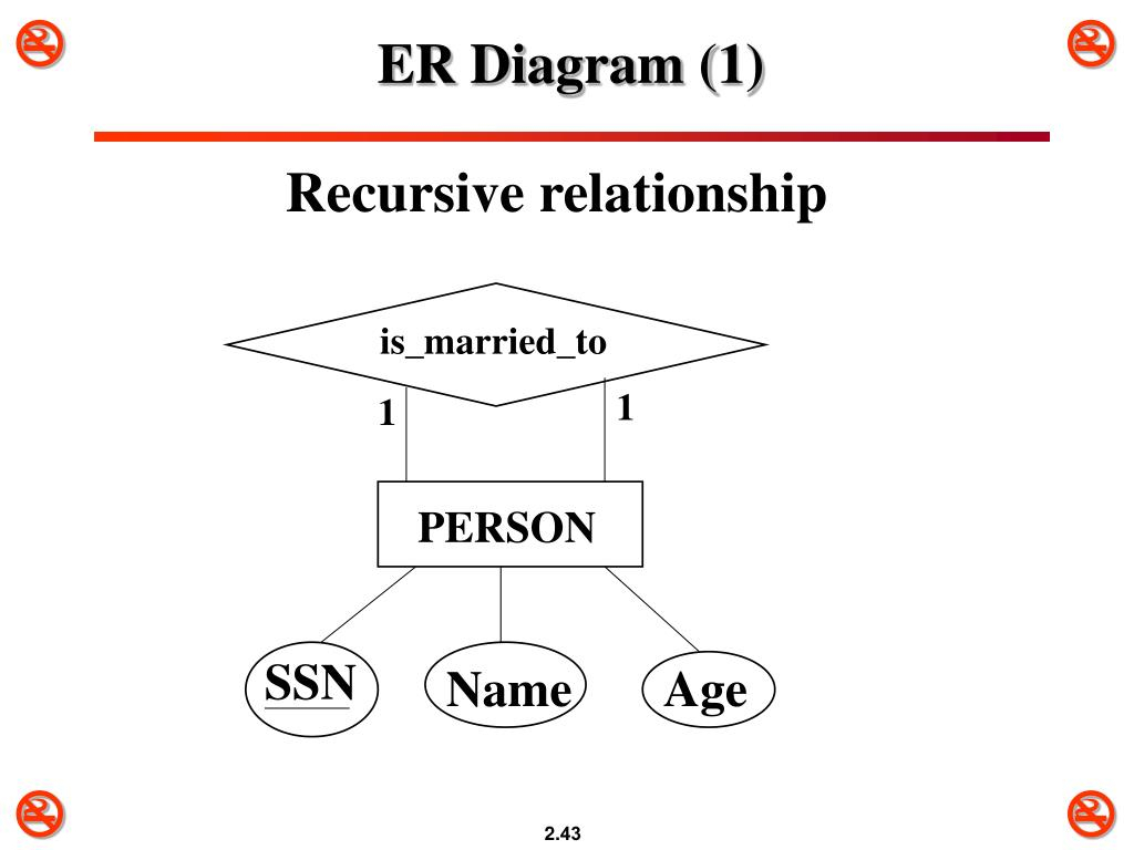 Recursive Relationship Er Diagram ERModelExample