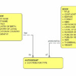 Relational Data Modeling Many To Many Relationship Two