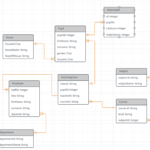 Relational Database Design Query Stack Overflow