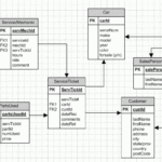 RelationalDatabase1 ERD Example Car Dealership