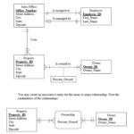 Represent Foreign Key In Er Diagram ERModelExample