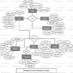 Result Management System ER Diagram FreeProjectz