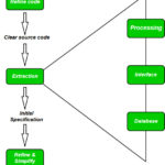 Reverse Engineering Ponirevo