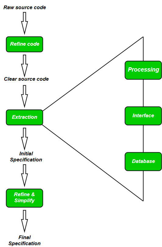 Reverse Engineering Ponirevo