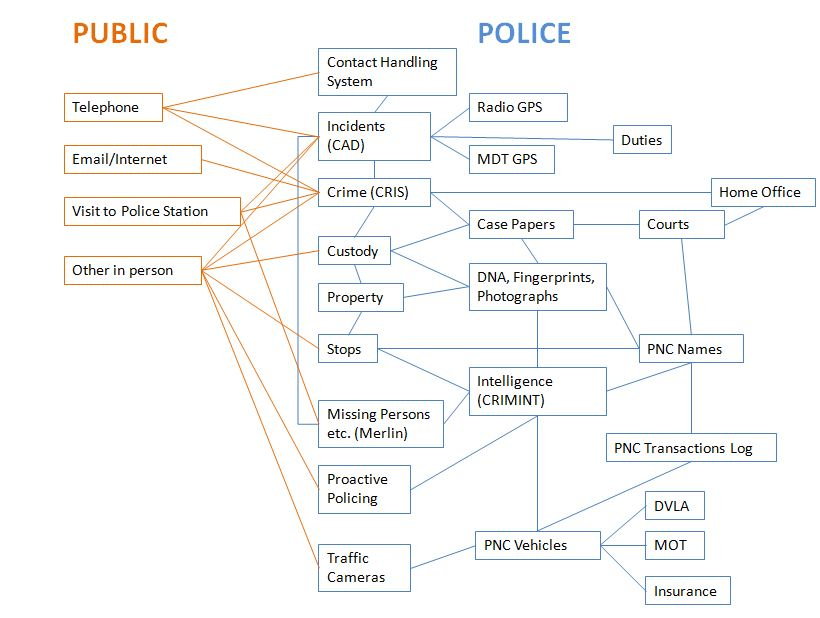 Saferview Crime Fear And Mapping June 2012