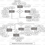 Sales And Inventory Management System ER Diagram