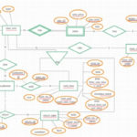 Sample Assignment On ER Diagram