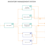 Sample Er Diagram For Inventory System ERModelExample