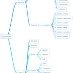 Sample Folder Structure Organize Computer Files Digital