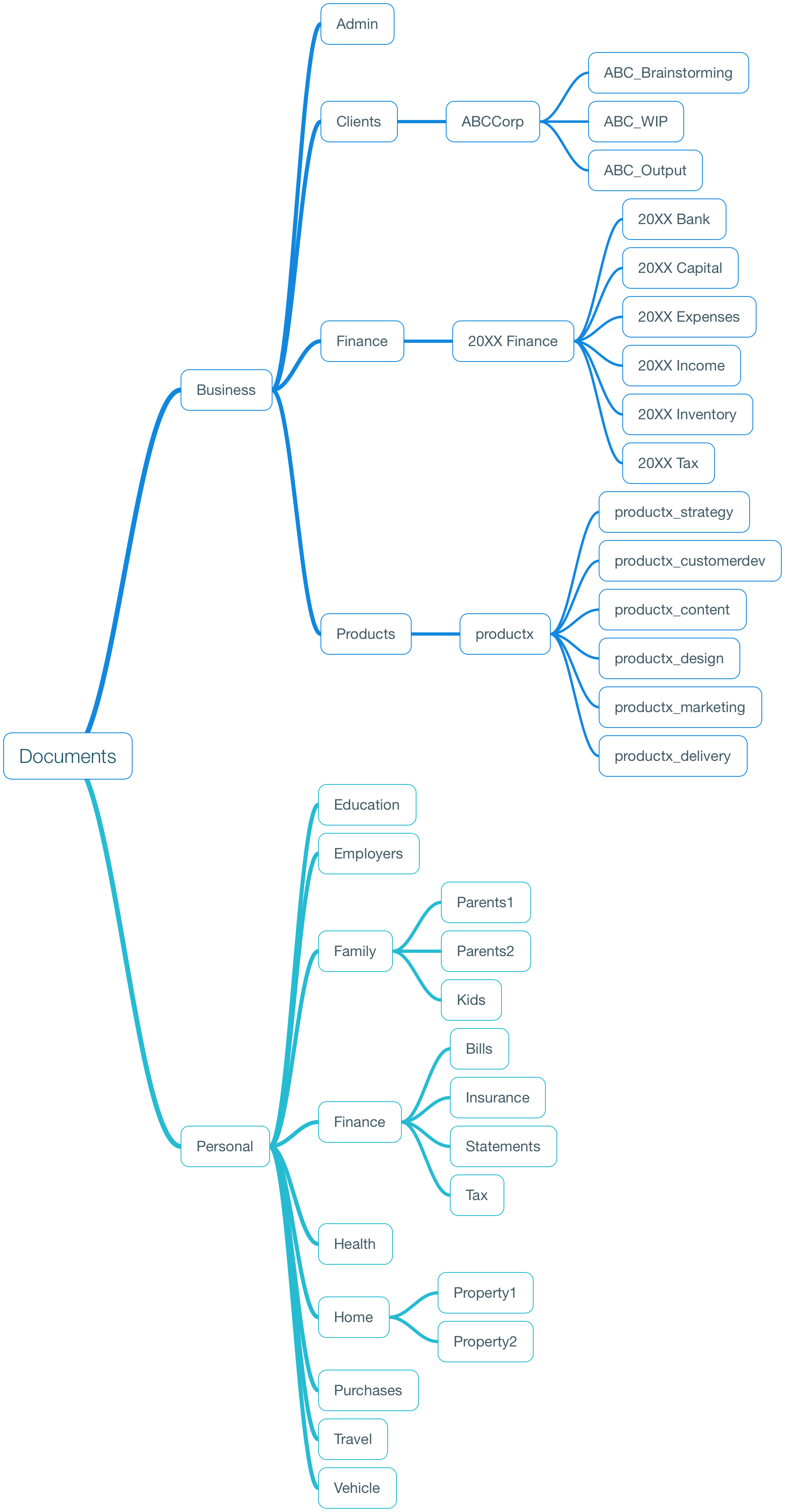 Sample Folder Structure Organize Computer Files Digital 