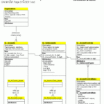 SDSU Financial Accounting System