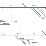 Sentence Diagramming Gently Hew Stone