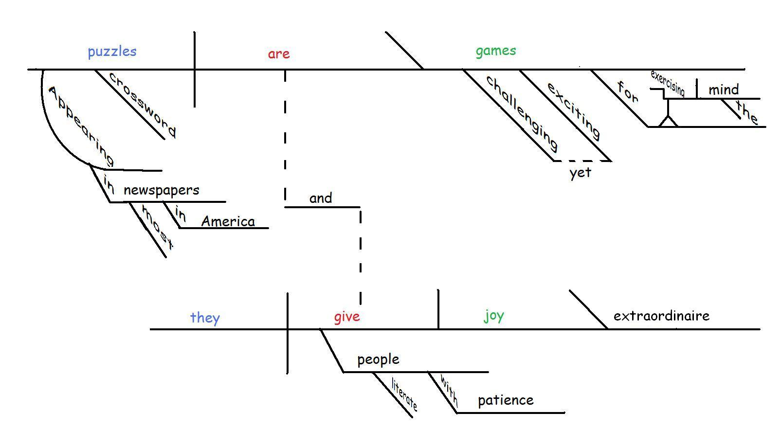 Sentence Diagramming Gently Hew Stone