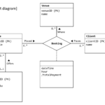 Simple Attribute In Er Diagram ERModelExample