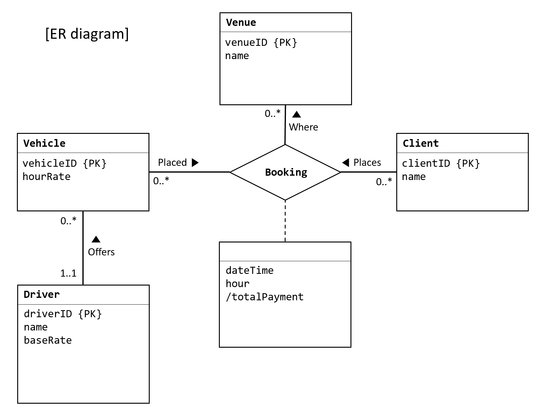 Simple Attribute In Er Diagram ERModelExample