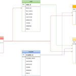 Simple Blood Bank Management System Er Diagram Idaman