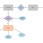 Simple Chen ERD Examples And Templates