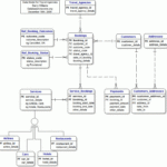 Simple Travel Agency Project Software Development