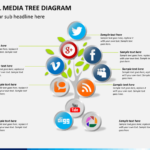 Social Media Tree Diagram PowerPoint SketchBubble