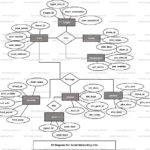 Social Networking Site ER Diagram FreeProjectz