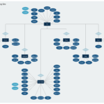 Social Networking Site Relationship Diagram Social