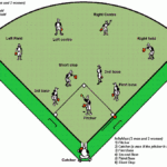 Softball Field Diagram Blankgif ClipArt Best ClipArt Best