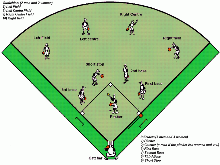 Baseball ER Diagram Example