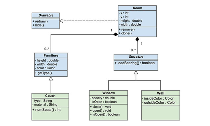 ER Diagram Examples In Software EngineERing
