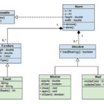 Software Engineering Diagrams Gliffy