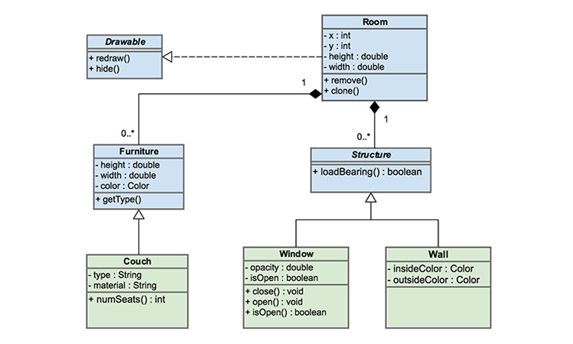 Software Engineering Diagrams Gliffy