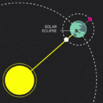Solar Eclipse 2015 5 Things To Know Vox